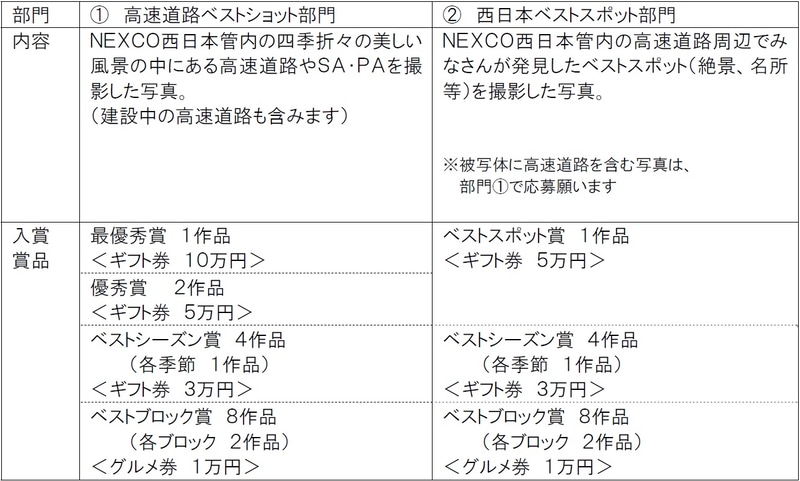 フォトコンテスト概要