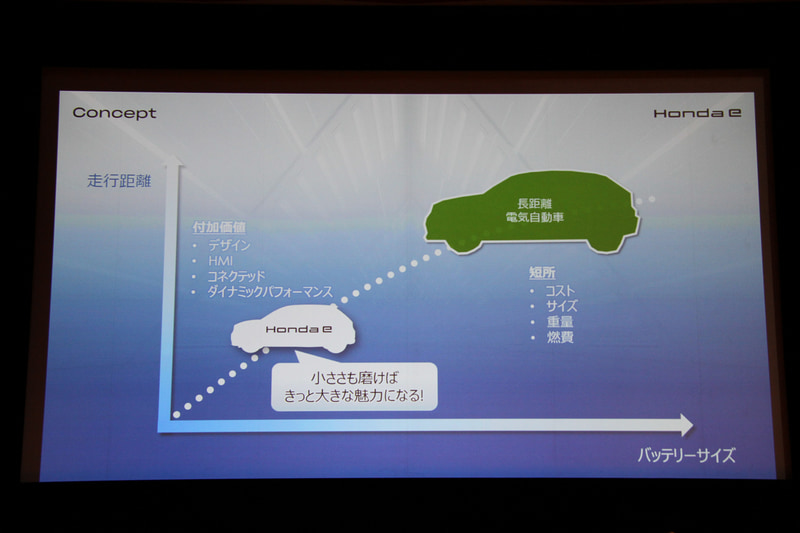 Honda eのコンセプト