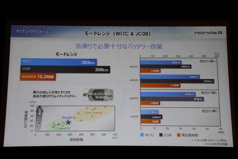 ダイナミックパフォーマンスについて