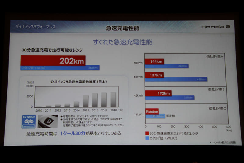 ダイナミックパフォーマンスについて