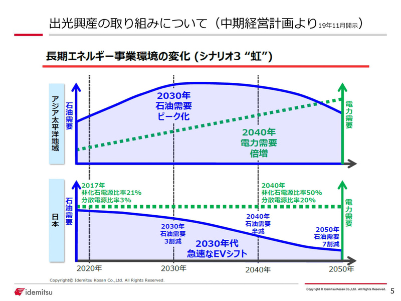 出光興産の取り組みについて　※2019年11月の中期経営計画より
