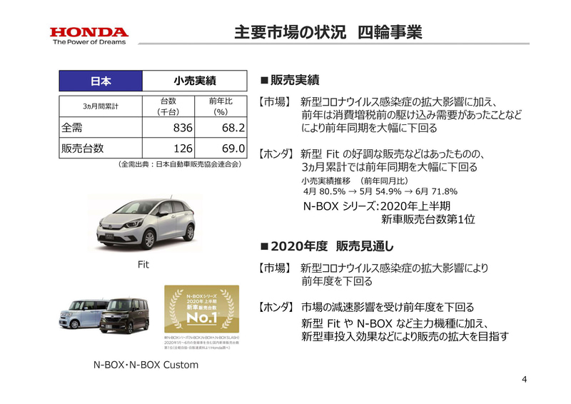 4輪事業で日本市場の2020年度第1四半期の販売実績と2020年度販売見通し