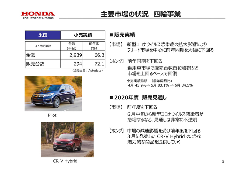 4輪事業で米国市場の2020年度第1四半期の販売実績と2020年度販売見通し