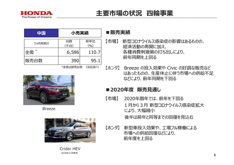 4輪事業で中国市場の2020年度第1四半期の販売実績と2020年度販売見通し