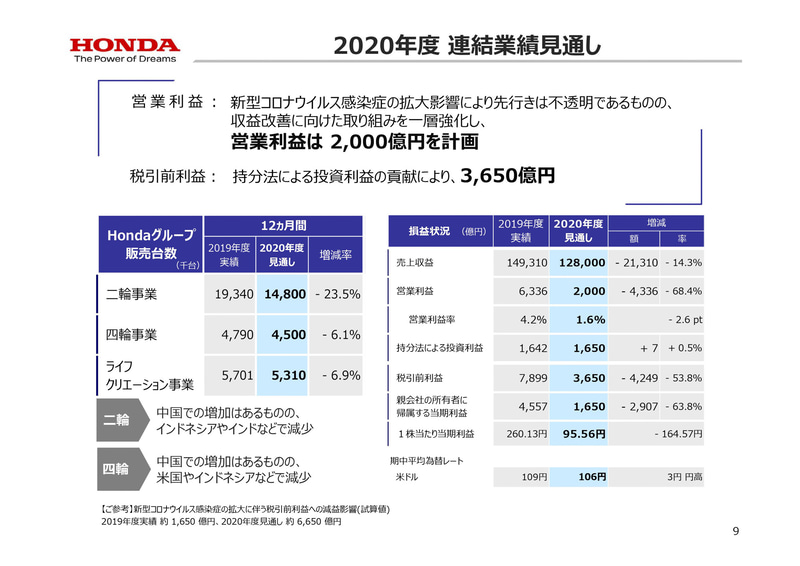 2020年度連結業績見通し
