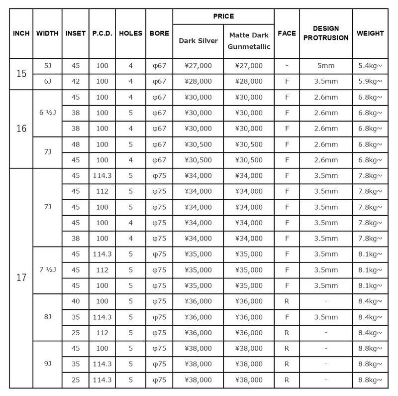 サイズラインアップ