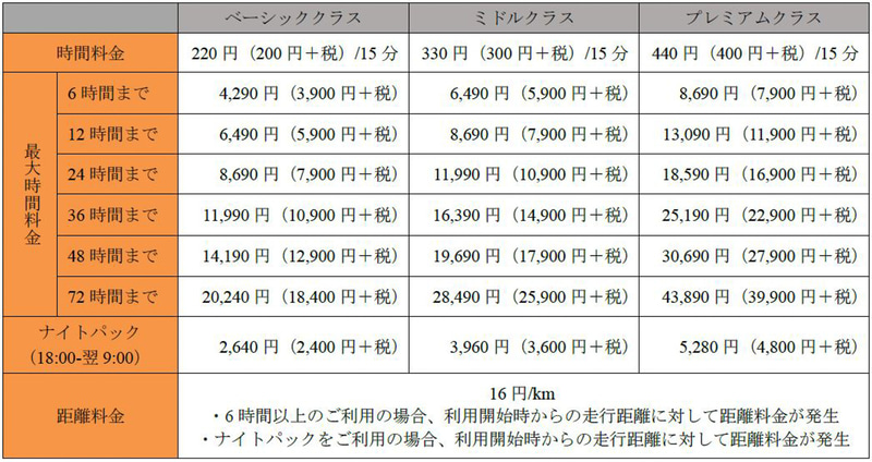 タイムズカーシェア 利用料金