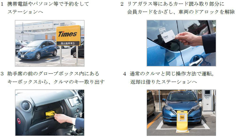 タイムズカーシェア 利用方法