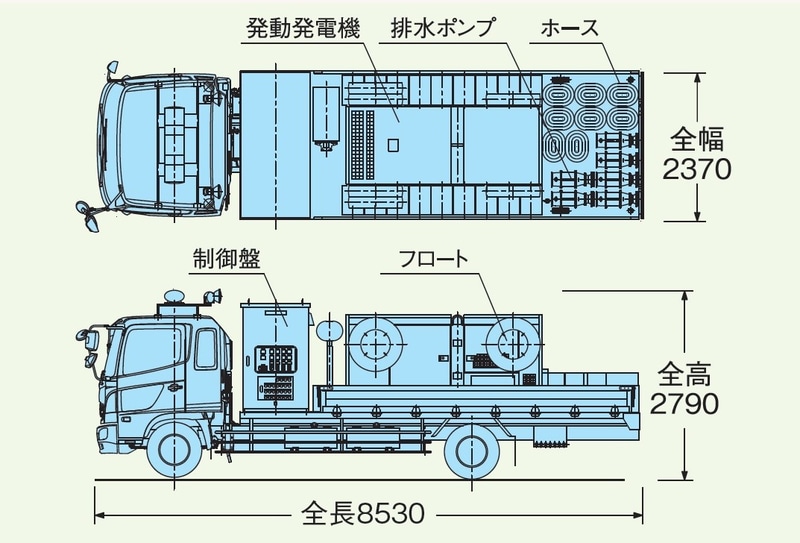 11tクラス：30m<sup>3</sup>ポンプ車（15m<sup>3</sup>高揚程兼用）