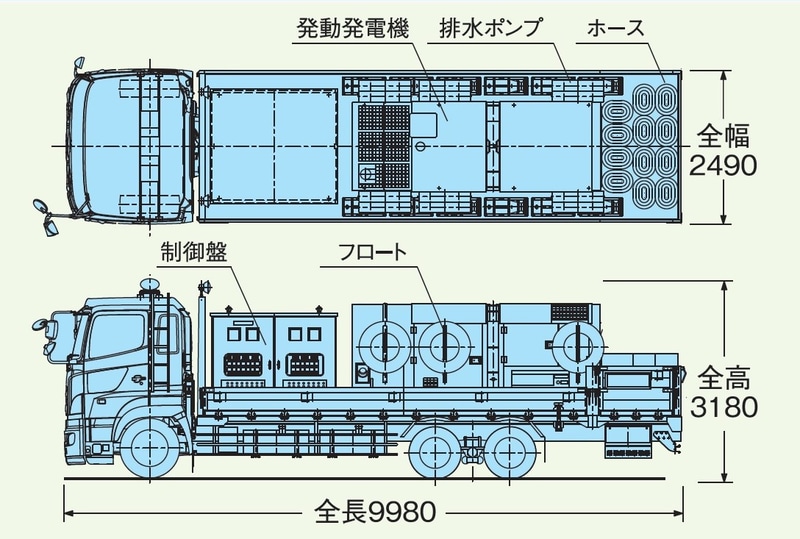 22tクラス：60m<sup>3</sup>ポンプ車（30m<sup>3</sup>高揚程兼用）