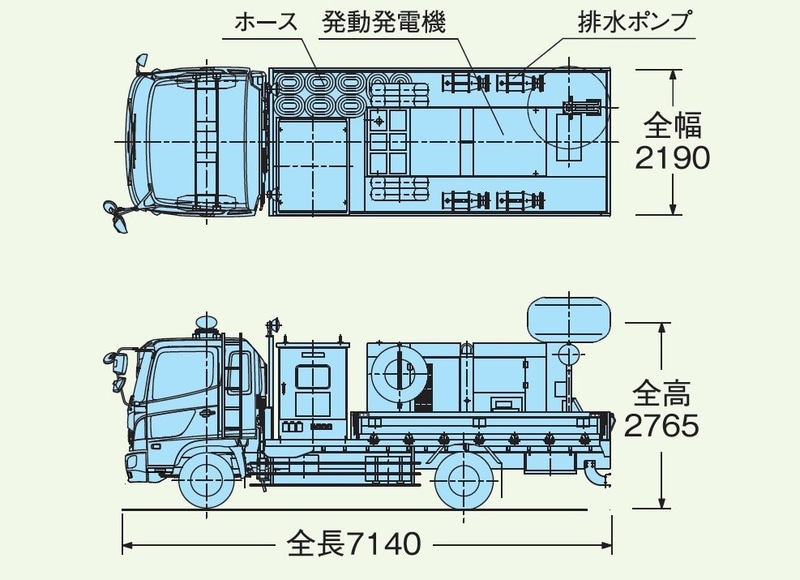 8tクラス：20m<sup>3</sup>ポンプ車（10m<sup>3</sup>高揚程兼用）