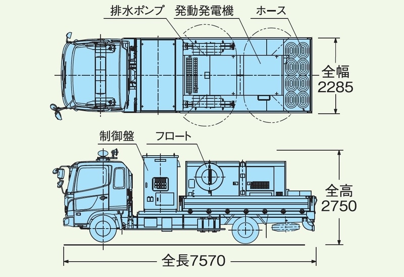 8tクラス：30m<sup>3</sup>ポンプ車（8t車搭載型）