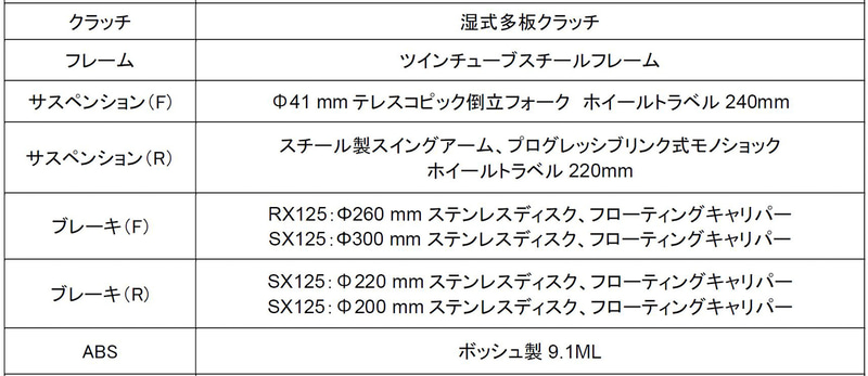 RX 125/SX 125 主要諸元表