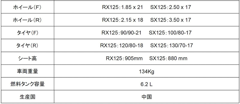 RX 125/SX 125 主要諸元表
