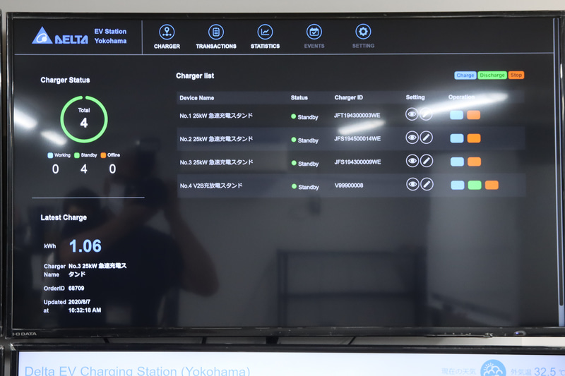 現在の充電設備の利用状況が離れた場所からも監視できるほか、各部屋に配置されたIoT機器により各部屋の温度や湿度、またCO2なども測定できるため、そこから部屋の密の状態を把握し、換気をするといった使い方もできるという