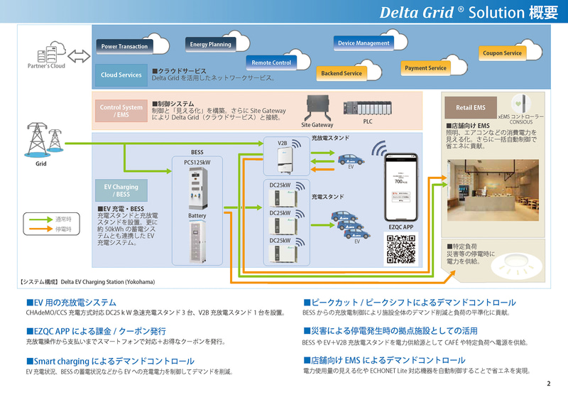 Delta EV Charging Station （Yokohama）の説明