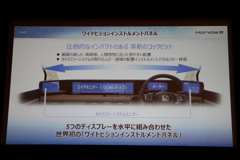 5つのディスプレイを水平に組み合わせた世界初の「ワイドビジョンインストルメントパネル」