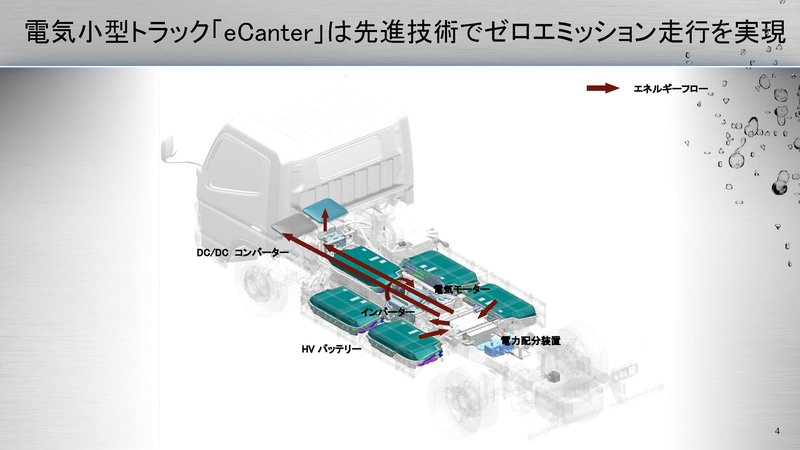 eCanterのパワーユニットレイアウト