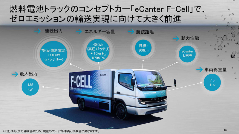 eCanter F-Cellについて