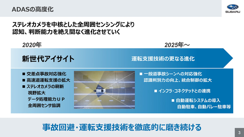 新世代アイサイトの概要