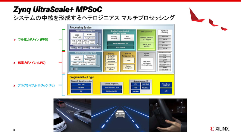 Zynq UltraScale＋ MPSoCのブロックダイヤグラム