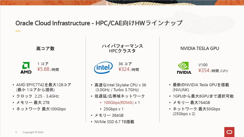 HPC/CAE向けHWラインアップ
