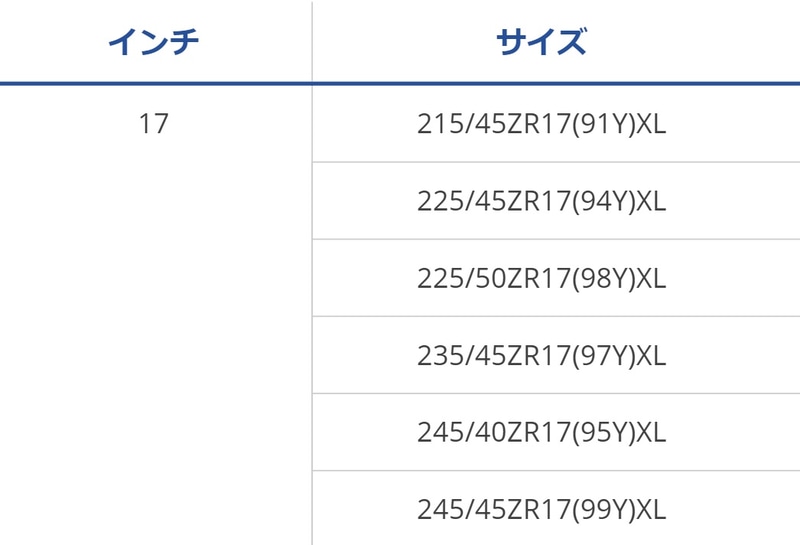 パイロット スポーツ 4 S 追加サイズ一覧