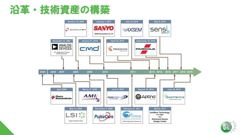 オン・セミコンダクターの沿革
