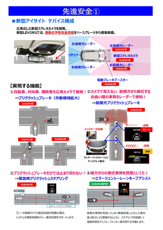 新型レヴォーグの先進安全機能1