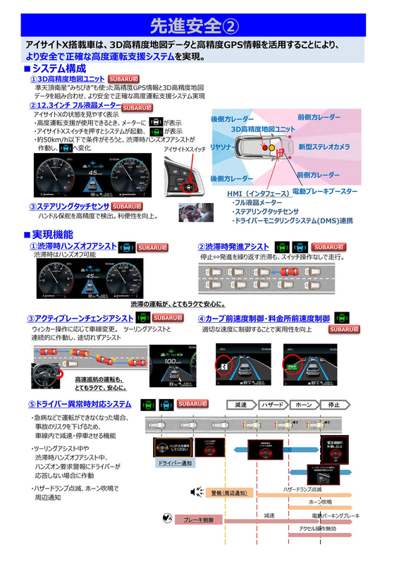 新型レヴォーグの先進安全機能2