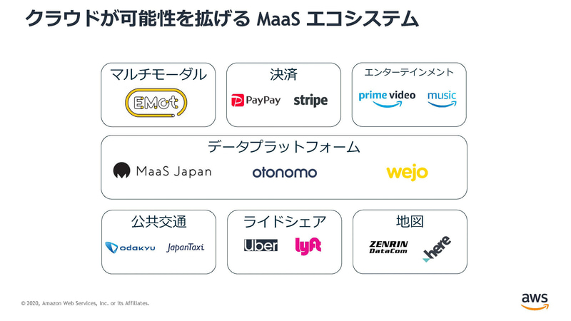 すでに多くの会社がAWS上でMaaSのサービスを提供