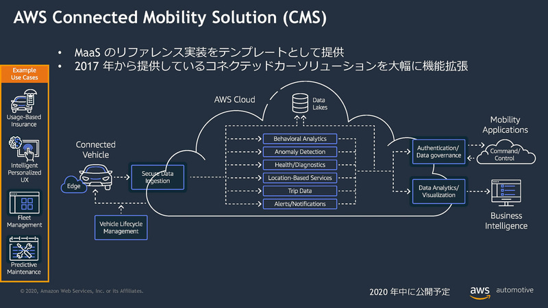 すでに提供しているAWS Connected Mobility Solutions（CMS）の機能拡張を年末までに提供
