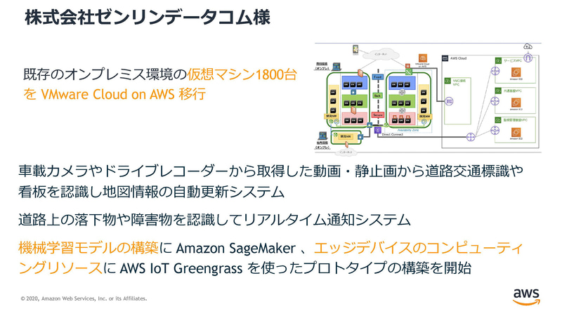 ゼンリンデータコムの事例