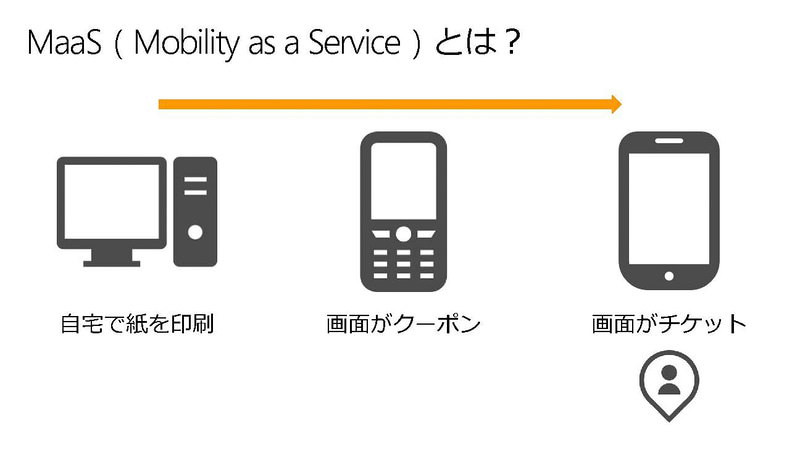 小田急のMaaSアプリ「EMoT」（出典：MaaSアプリEMoTのご紹介、小田急/ヴァル研究所）