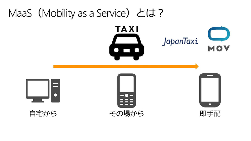 小田急のMaaSアプリ「EMoT」（出典：MaaSアプリEMoTのご紹介、小田急/ヴァル研究所）