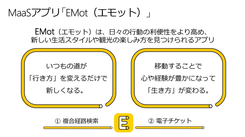 小田急のMaaSアプリ「EMoT」（出典：MaaSアプリEMoTのご紹介、小田急/ヴァル研究所）