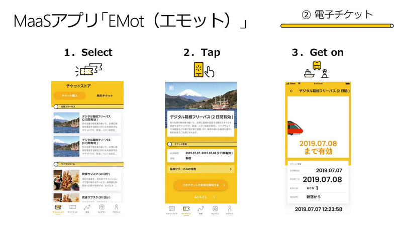 小田急のMaaSアプリ「EMoT」（出典：MaaSアプリEMoTのご紹介、小田急/ヴァル研究所）