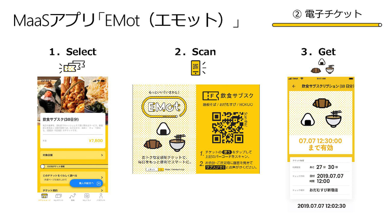 小田急のMaaSアプリ「EMoT」（出典：MaaSアプリEMoTのご紹介、小田急/ヴァル研究所）