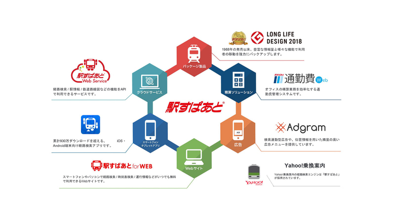 小田急のMaaSアプリ「EMoT」（出典：MaaSアプリEMoTのご紹介、小田急/ヴァル研究所）