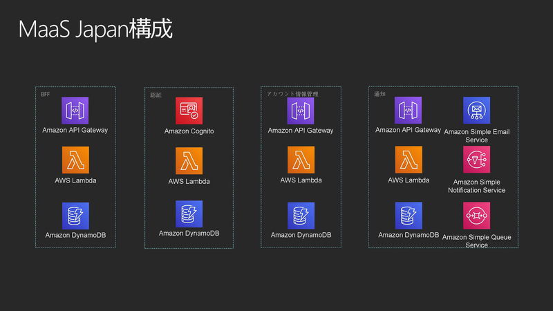 小田急のMaaSアプリ「EMoT」（出典：MaaSアプリEMoTのご紹介、小田急/ヴァル研究所）