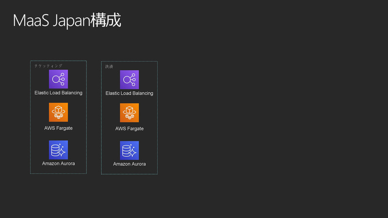 小田急のMaaSアプリ「EMoT」（出典：MaaSアプリEMoTのご紹介、小田急/ヴァル研究所）