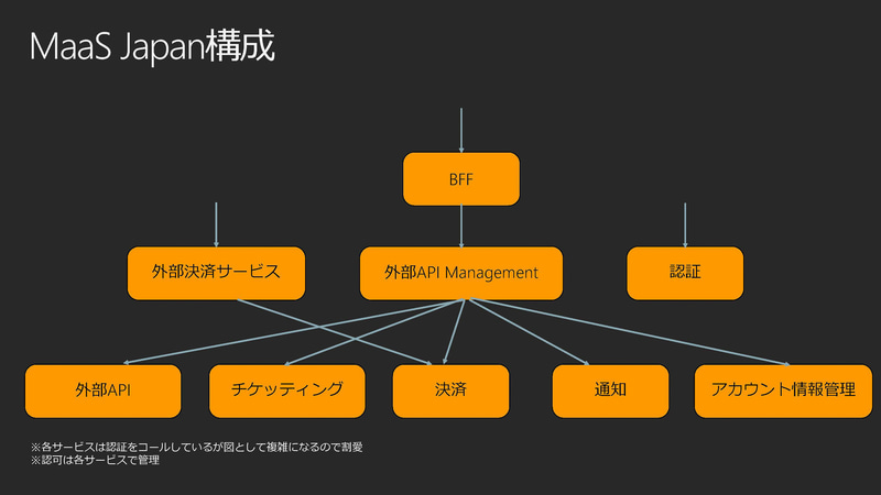 小田急のMaaSアプリ「EMoT」（出典：MaaSアプリEMoTのご紹介、小田急/ヴァル研究所）