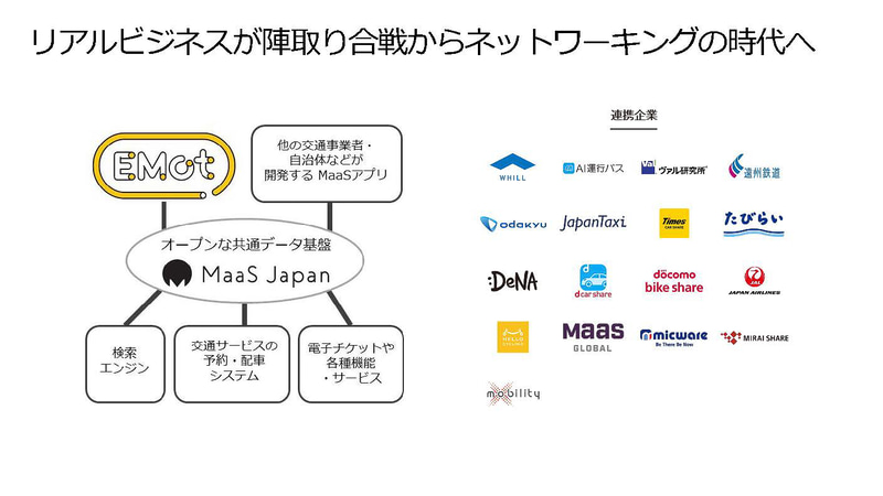 小田急のMaaSアプリ「EMoT」（出典：MaaSアプリEMoTのご紹介、小田急/ヴァル研究所）