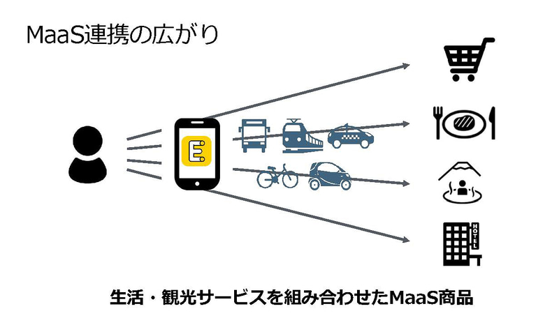 小田急のMaaSアプリ「EMoT」（出典：MaaSアプリEMoTのご紹介、小田急/ヴァル研究所）
