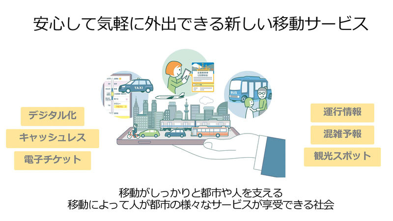 小田急のMaaSアプリ「EMoT」（出典：MaaSアプリEMoTのご紹介、小田急/ヴァル研究所）