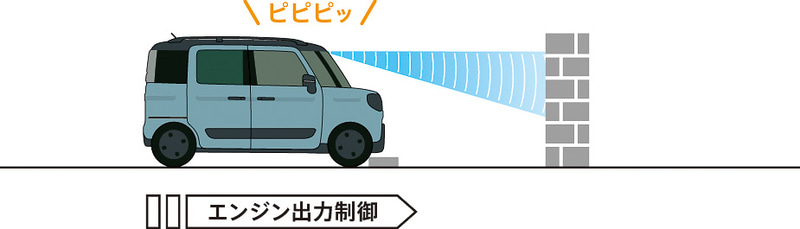 誤発進抑制機能説明