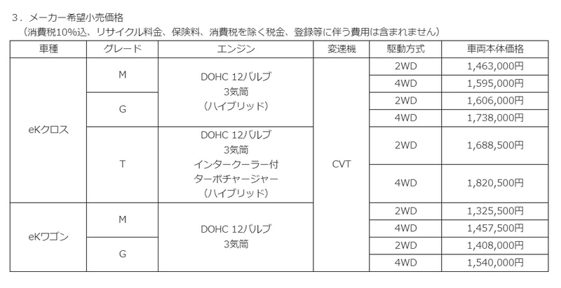 グレード・価格一覧