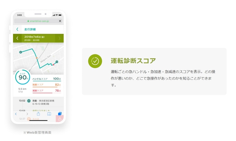 運転診断スコア