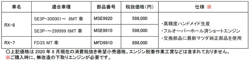 オートエクゼ「ファインチューニングリビルトエンジン」価格表