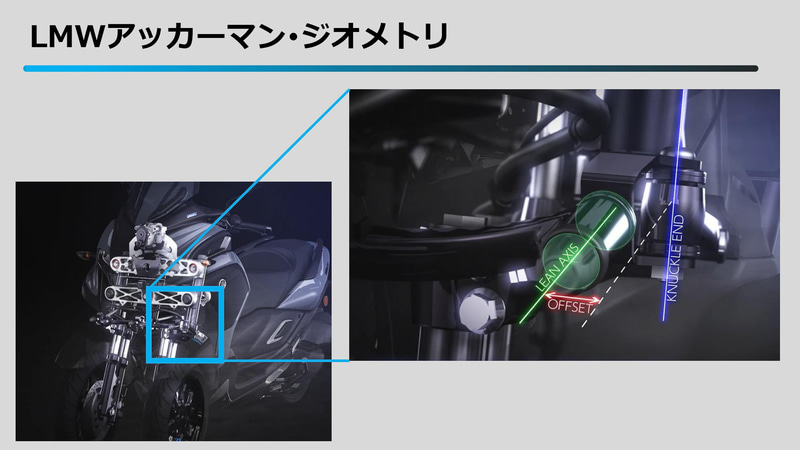 操舵軸とリーン軸をセットされるLMWアッカーマン・ジオメトリ機構